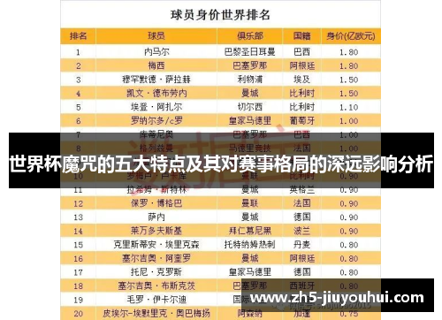 世界杯魔咒的五大特点及其对赛事格局的深远影响分析