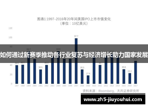 如何通过新赛季推动各行业复苏与经济增长助力国家发展