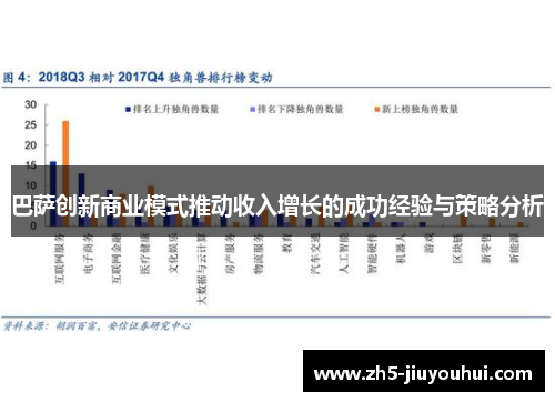 巴萨创新商业模式推动收入增长的成功经验与策略分析 巴萨创新商业模式推动收入增长的成功经验与策略分析