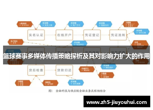 篮球赛事多媒体传播策略探析及其对影响力扩大的作用
