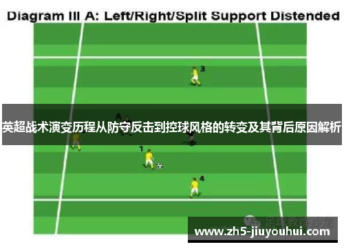 英超战术演变历程从防守反击到控球风格的转变及其背后原因解析 英超战术演变历程从防守反击到控球风格的转变及其背后原因解析