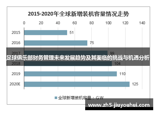 足球俱乐部财务管理未来发展趋势及其面临的挑战与机遇分析
