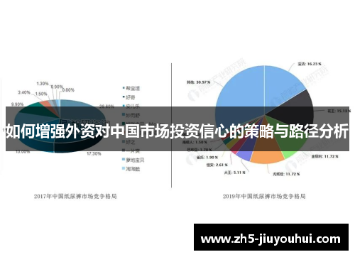 如何增强外资对中国市场投资信心的策略与路径分析