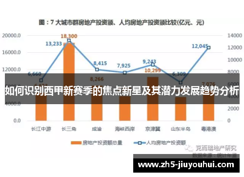 如何识别西甲新赛季的焦点新星及其潜力发展趋势分析 如何识别西甲新赛季的焦点新星及其潜力发展趋势分析