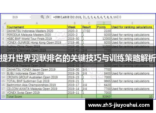 提升世界羽联排名的关键技巧与训练策略解析 提升世界羽联排名的关键技巧与训练策略解析