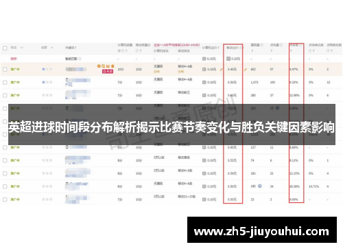 英超进球时间段分布解析揭示比赛节奏变化与胜负关键因素影响 英超进球时间段分布解析揭示比赛节奏变化与胜负关键因素影响